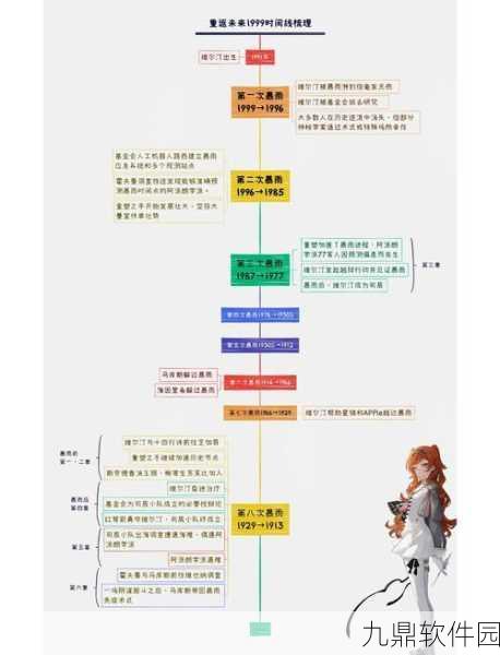 重返未来19994-6关卡电路连接全攻略