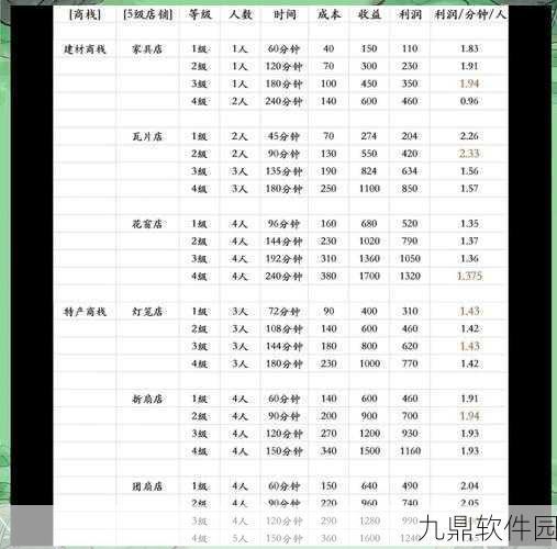 江南百景图商栈建设与升级全攻略