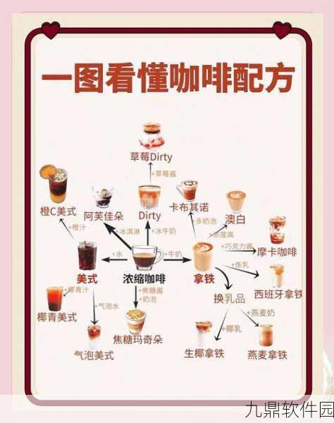 探秘心动小镇,咖啡制作秘籍大公开