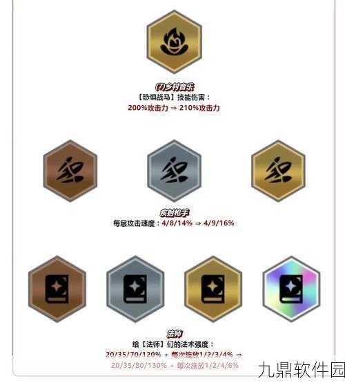 金铲铲之战版本更新维护资讯