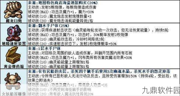 手游资讯,揭秘不思议迷宫中开膛手的获取之道