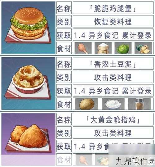 原神机关烹饪之法之一-详尽任务攻略深度解析