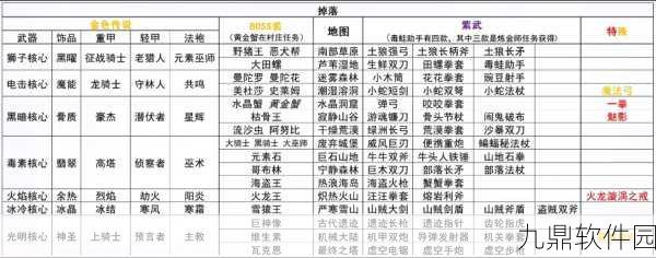 手游资讯，元气骑士前传翡翠项链高效获取攻略