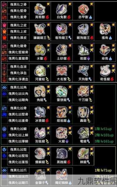 怪物猎人世界手游素材一览，掌握高效查询小技巧