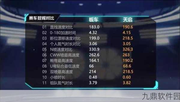 QQ飞车手游，玄武与天启A车性能深度对比及资源管理策略