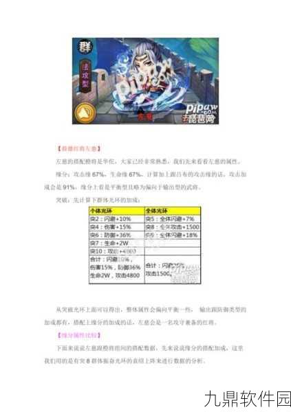 少年三国志左慈角色强度及群雄现状分析