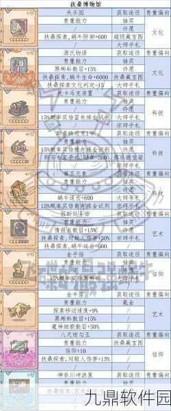 最强蜗牛贵重品升级指南与全览