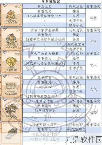 最强蜗牛贵重品升级指南与全览