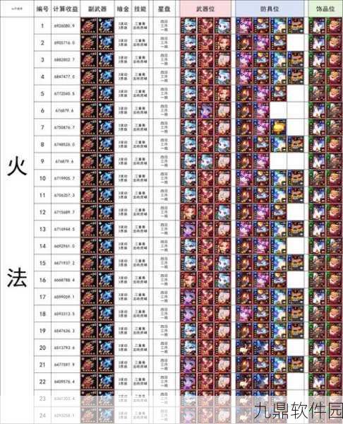 我的勇者战士职业魂卡搭配全攻略