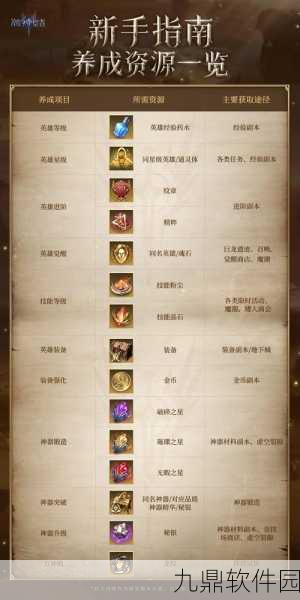 潮汐守望者怒嗥之枪埃普萨,最佳装备词条搭配与推荐攻略详解