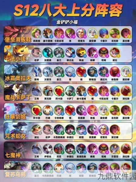 金铲铲之战，揭秘巨龙之巢顶尖玩家阵容搭配策略
