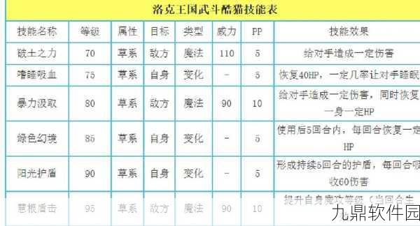 手游资讯，洛克王国武斗酷猫进化全解析