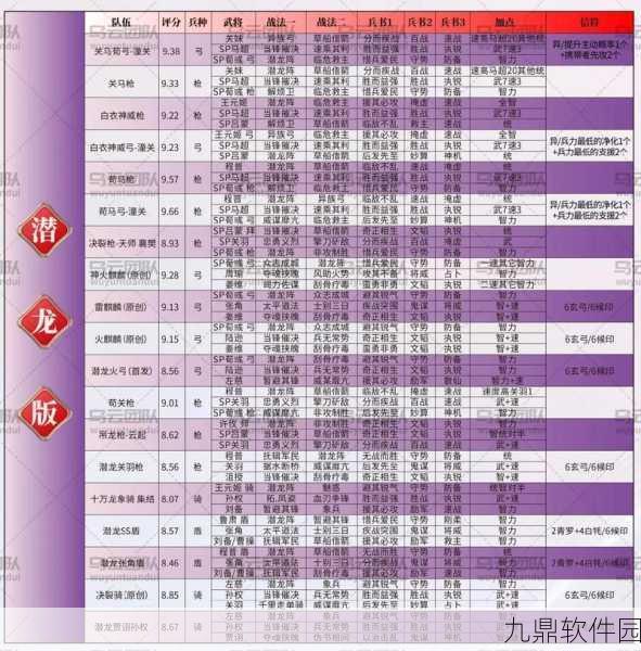 三国志战略版PK赛季T0阵容深度剖析与实战推荐