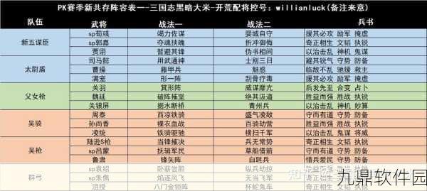 三国志战略版PK赛季T0阵容深度剖析与实战推荐