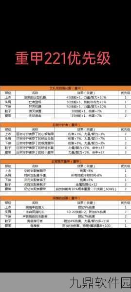 地下城堡3重造，全面解析装备继承系统