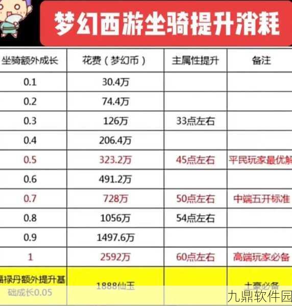 梦幻西游手游，揭秘洒金鳞坐骑永久获取成本