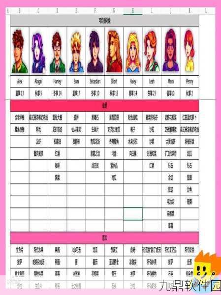 星露谷物语人物喜好详细攻略分享