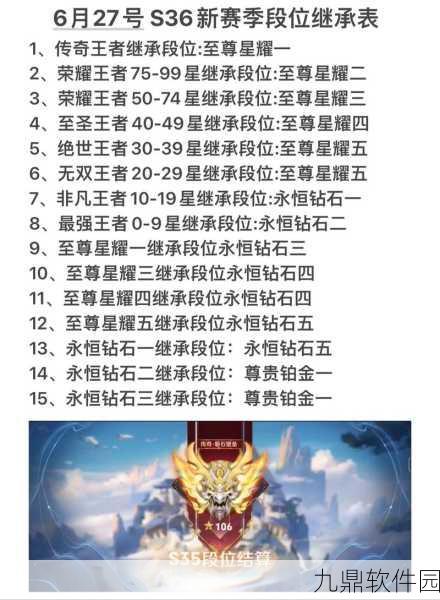 王者荣耀S26赛季更新全面解析