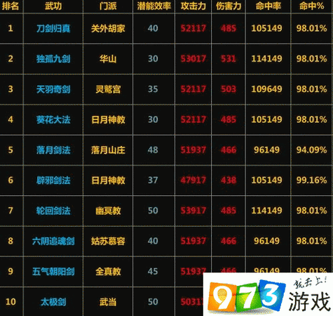 放置江湖最新剑法武功排名揭晓