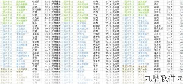 放置江湖最新剑法武功排名揭晓