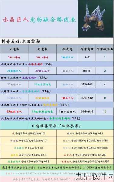 手游资讯,创造与魔法宠物升级新攻略——揭秘宠物吃什么涨经验