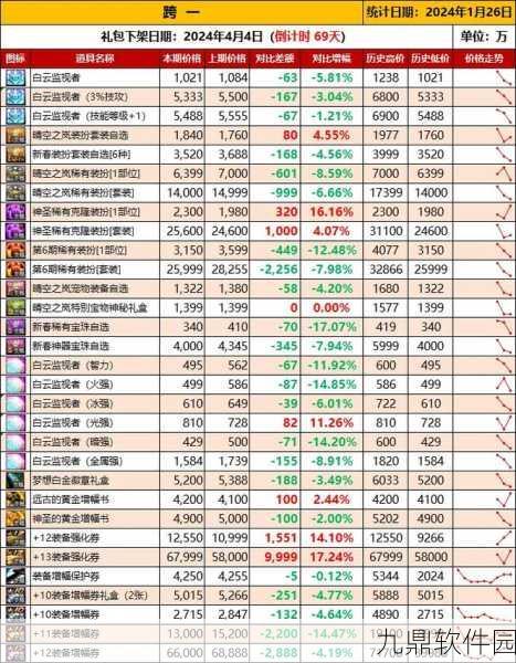 DNF大飞空时代索南隐藏特产解锁与汇总全攻略指南