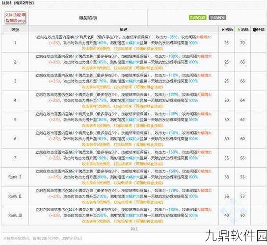 方舟长矛投掷秘籍，一掷定乾坤的技巧全解析