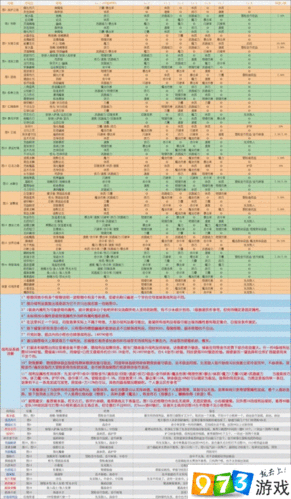 地下城堡2图9战利品掉落全面解析，深入探索各关卡掉落详情
