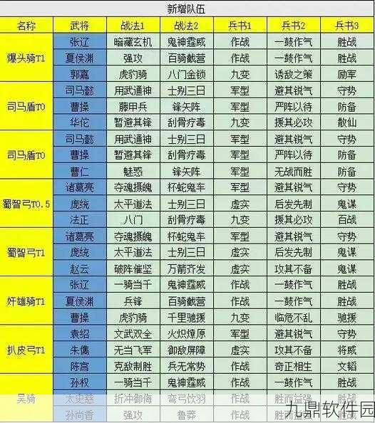三国志战略版新阵容揭秘，武锋太史慈群弓阵容强势登场
