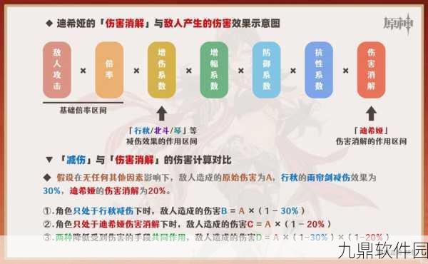 原神迪希雅全方位培养方法深度解析