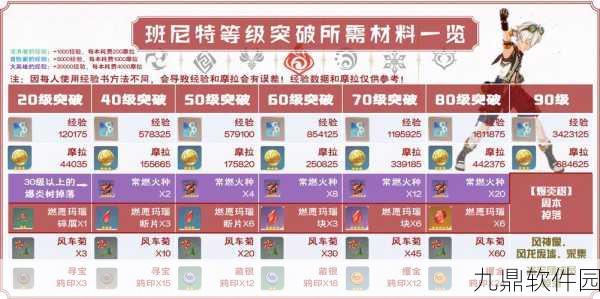 手游资讯,原神班尼特培养攻略与高效队伍搭配指南