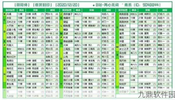 阴阳师手游悬赏封印饿鬼任务地点全攻略