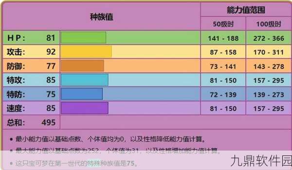 口袋妖怪复刻，尼多王技能搭配深度解析