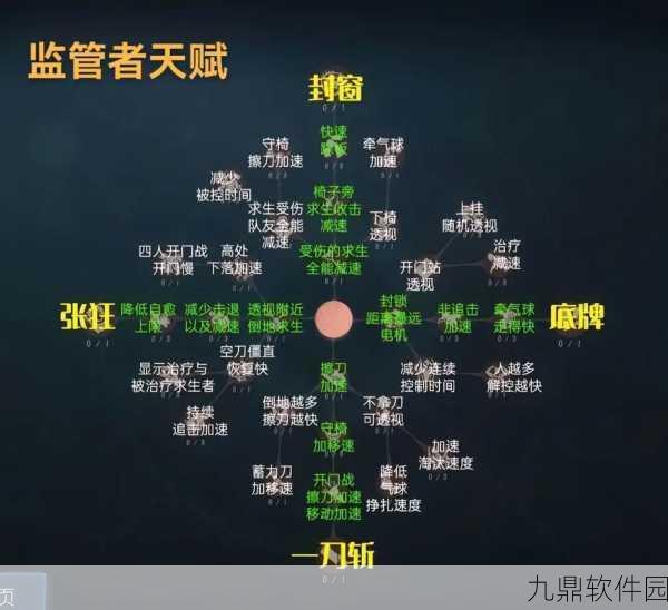 第五人格受难天赋深度攻略，解锁角色潜能的最佳路径