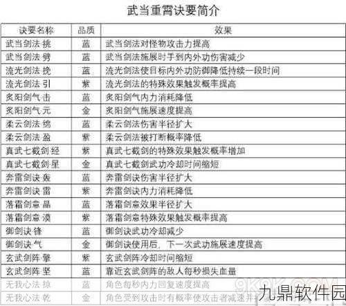 剑侠情缘2剑歌行生活技能选择全攻略，副职业推荐与深度解析