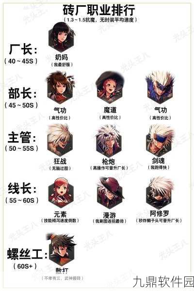 DNF小队模式深度解析，NPC角色强势搭配推荐