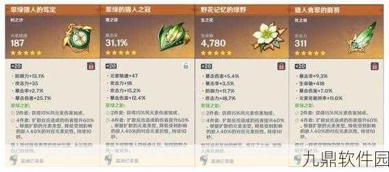 原神28级枫原万叶武器选择与圣遗物词条攻略大全，进阶战斗指南