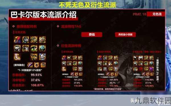 地下城与勇士白手装备搭配新攻略，手游资讯速递