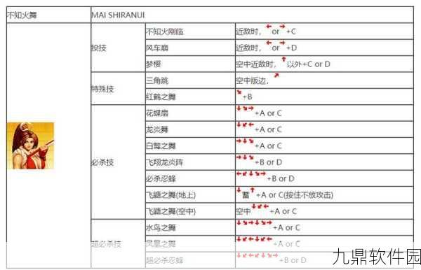 拳皇97ol，深度解析，培养哪位人物角色更具优势与策略性