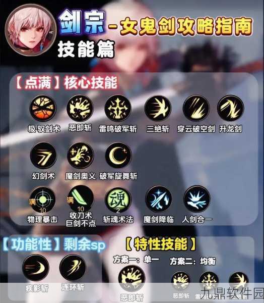 DNF剑宗110版本进阶攻略，装备选择与搭配深度指南