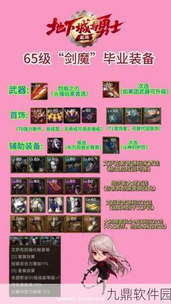 DNF剑魔110版本装备搭配全攻略