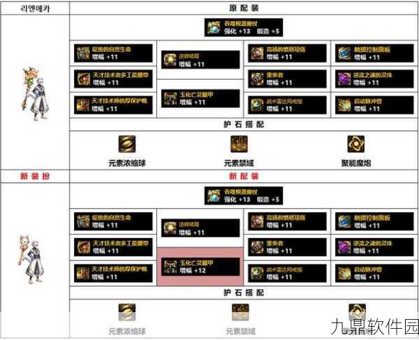 DNF次元110级版本装备搭配全解析，打造你的专属战斗风格