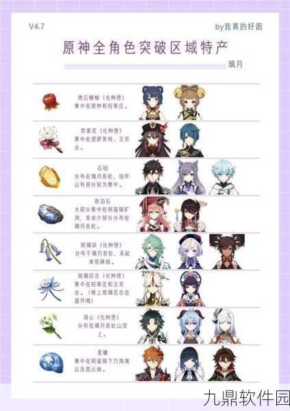 原神手游资讯,松籁响起之时武器突破材料全解析