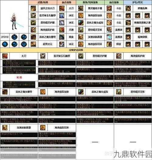 DNF手游资讯，揭秘韩服前三女鬼剑配装策略，助力玩家战力飙升