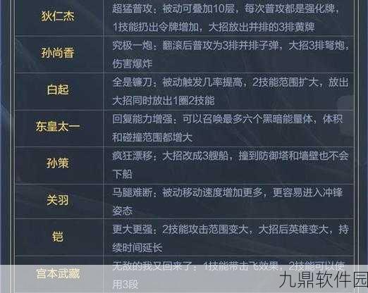 王者荣耀觉醒之战貂蝉觉醒技能全面解析