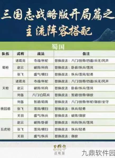 三国志战略版赵云高胜率配队攻略，横扫蜀枪三仙都督群弓的制胜之道