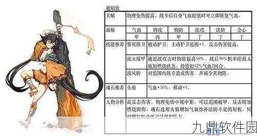 天地劫,幽城再临傅雅鱼角色深度解析及培养策略探讨