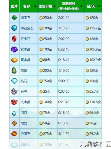 星露谷物语手游宝石复制机深度使用指南震撼发布