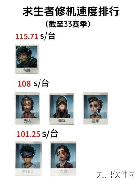 第五人格，救人流牛仔阵容搭配与修机流阵容详解