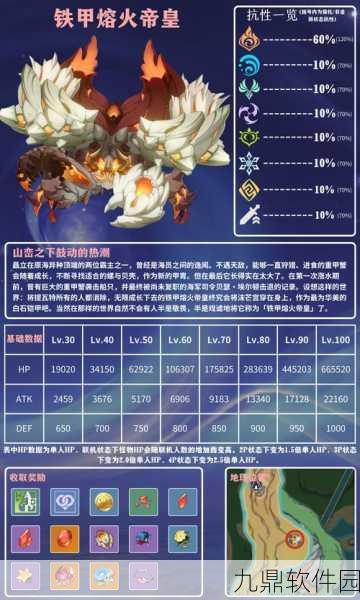 原神炽热遗迹揭秘，铁甲熔火帝皇全攻略，解锁终极宝藏